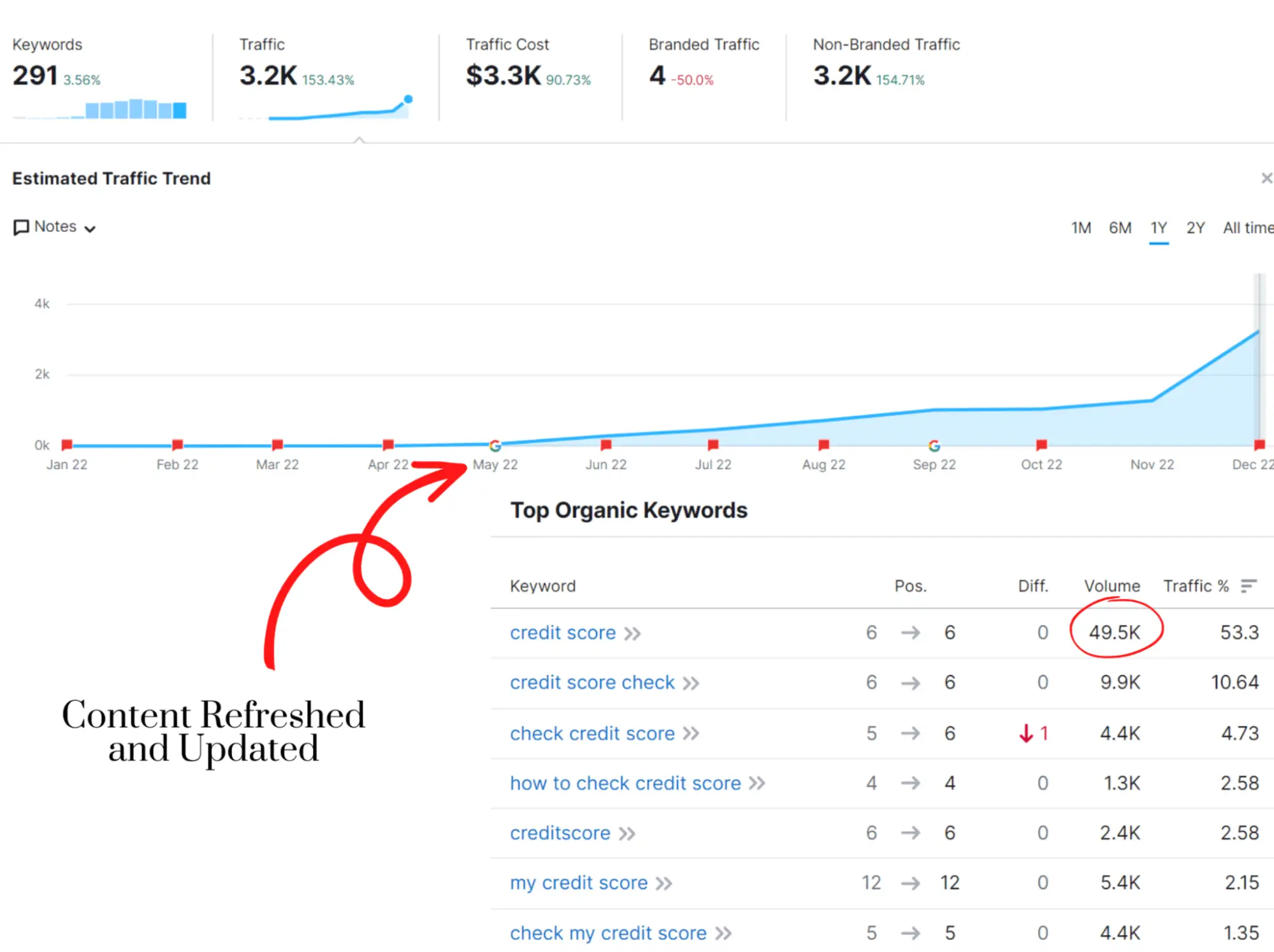 B2B longform ghostwriting blog post on the topic credit score.